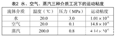 水、空氣、蒸汽三種介質(zhì)工況下的運動粘度
